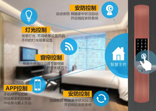 南京新房装修，智能家居要装哪些？哪些智能家居更实用？